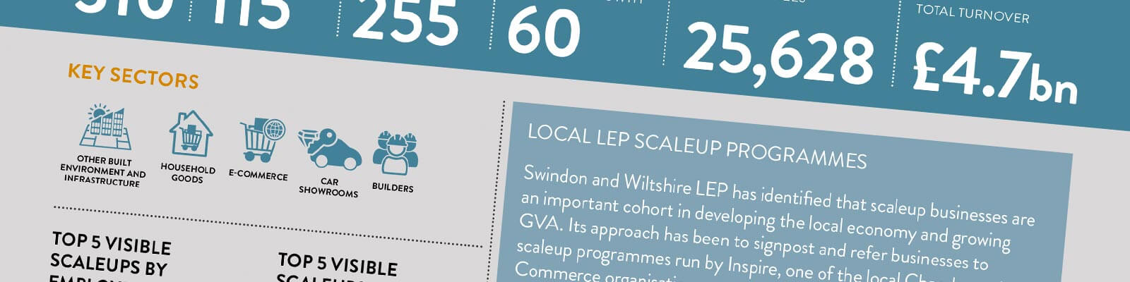 Scale up review header